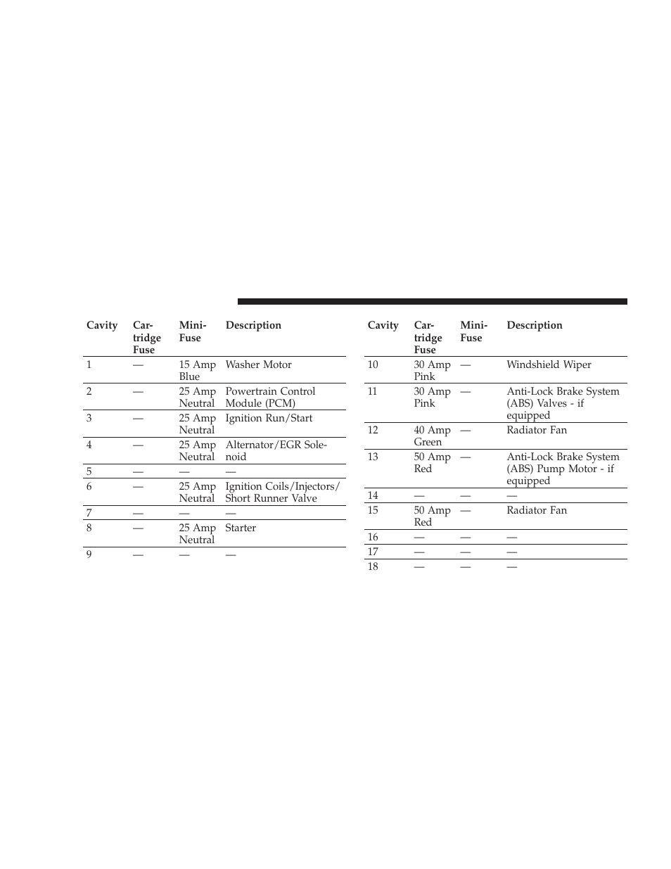 Dodge 2009 Charger User Manual | Page 414 / 484