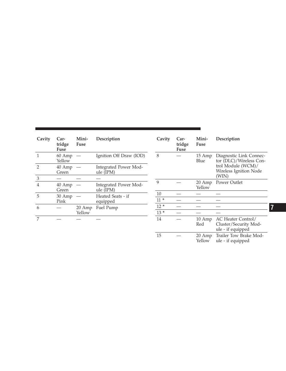 Dodge 2009 Charger User Manual | Page 417 / 484