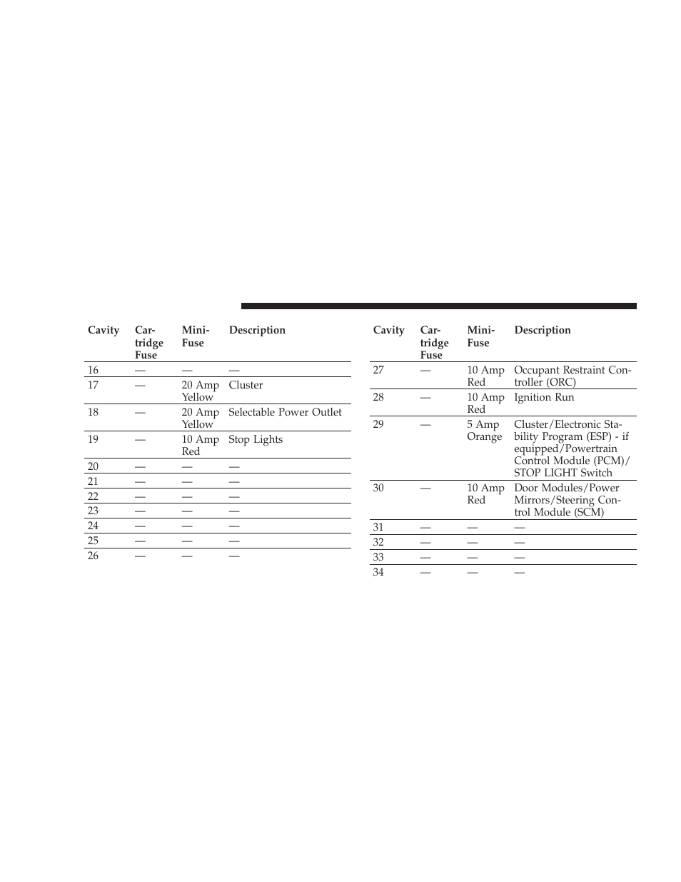 Dodge 2009 Charger User Manual | Page 418 / 484