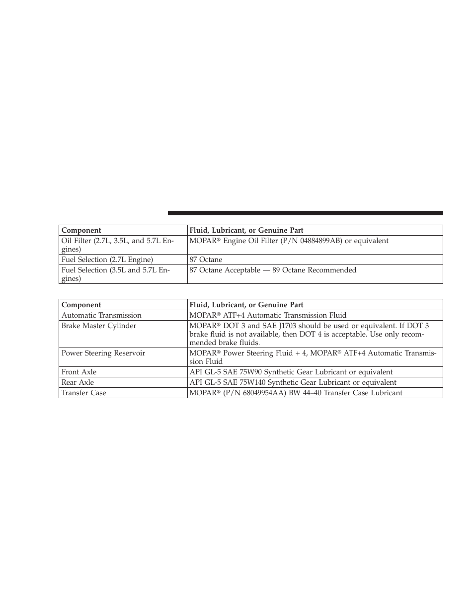 Chassis | Dodge 2009 Charger User Manual | Page 432 / 484