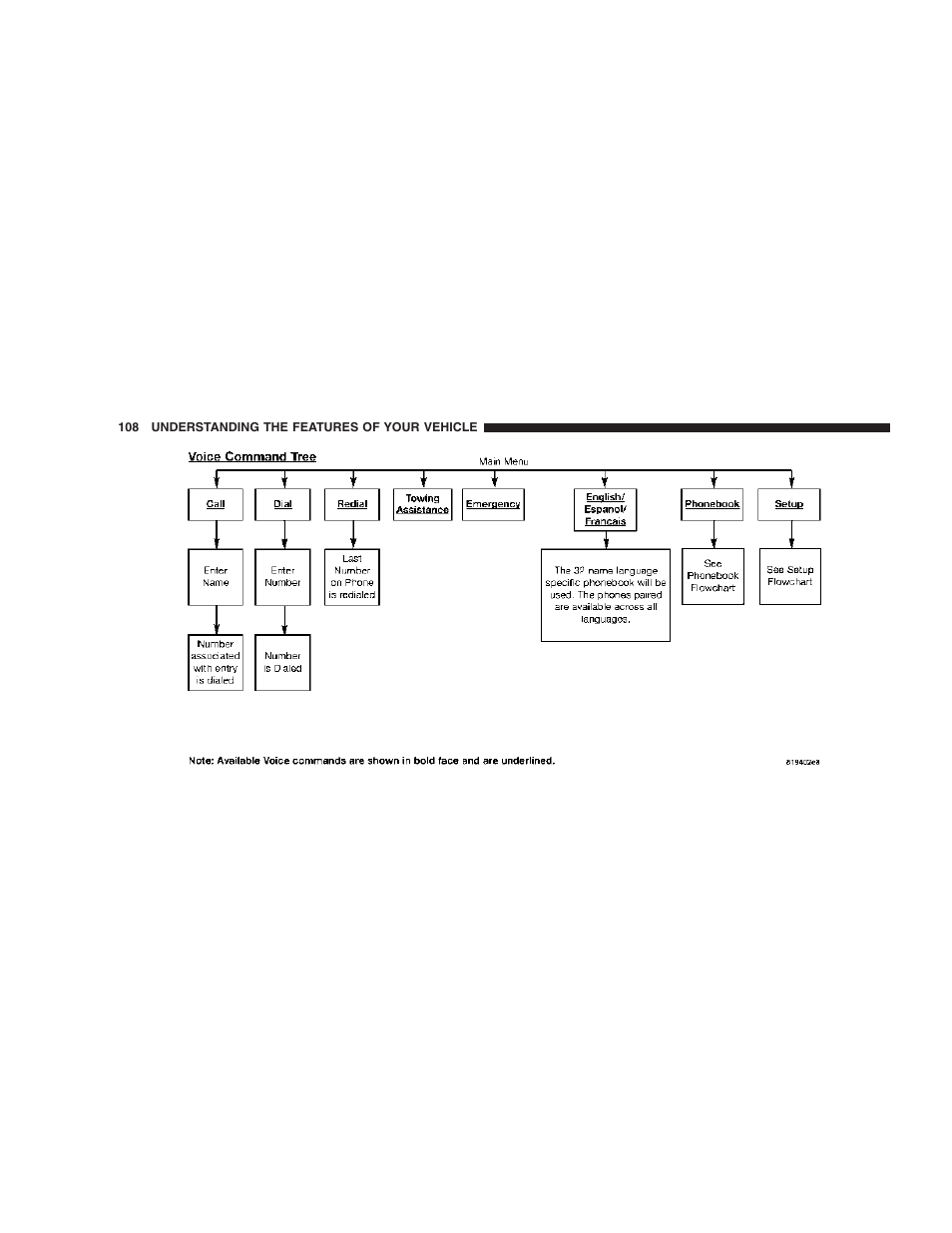 Dodge 2007 Ram Chassis Cab User Manual | Page 108 / 532