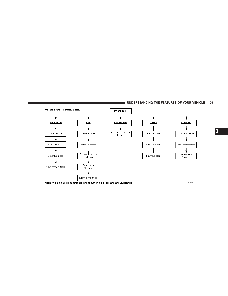 Dodge 2007 Ram Chassis Cab User Manual | Page 109 / 532