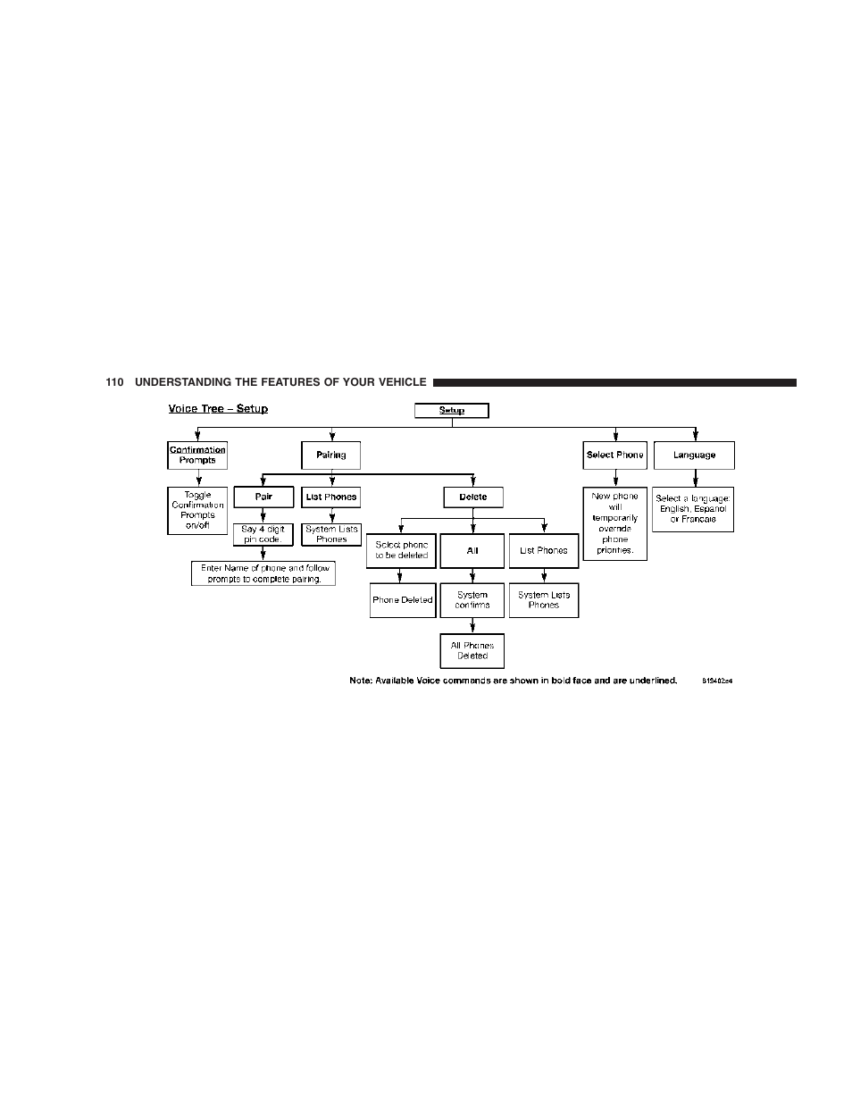 Dodge 2007 Ram Chassis Cab User Manual | Page 110 / 532