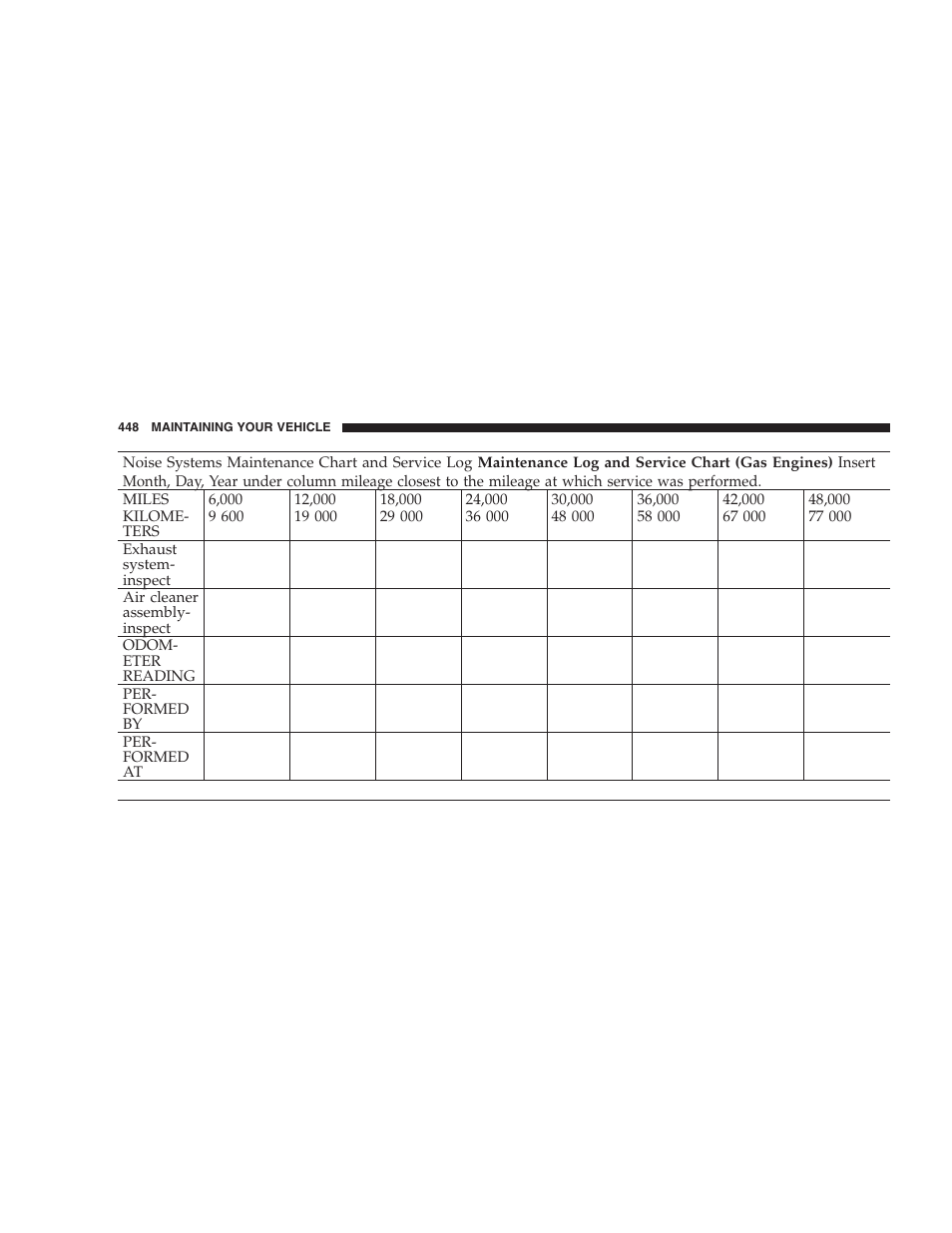 Dodge 2007 Ram Chassis Cab User Manual | Page 448 / 532