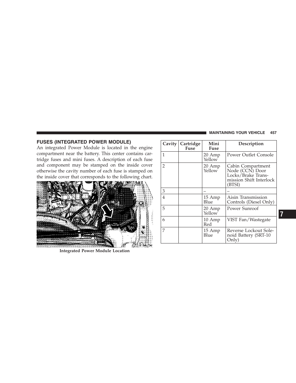 Fuses (integrated power module) | Dodge 2007 Ram Chassis Cab User Manual | Page 457 / 532