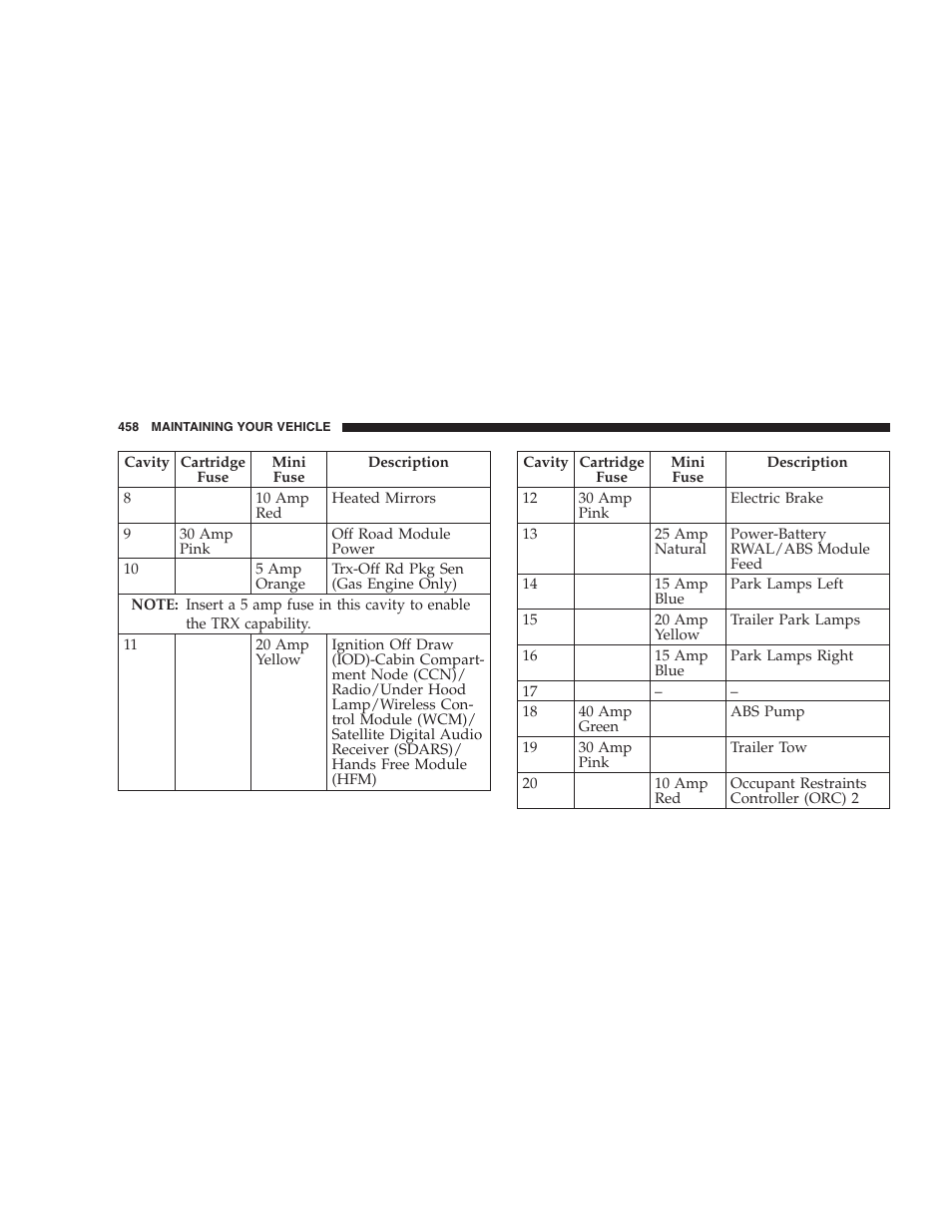 Dodge 2007 Ram Chassis Cab User Manual | Page 458 / 532