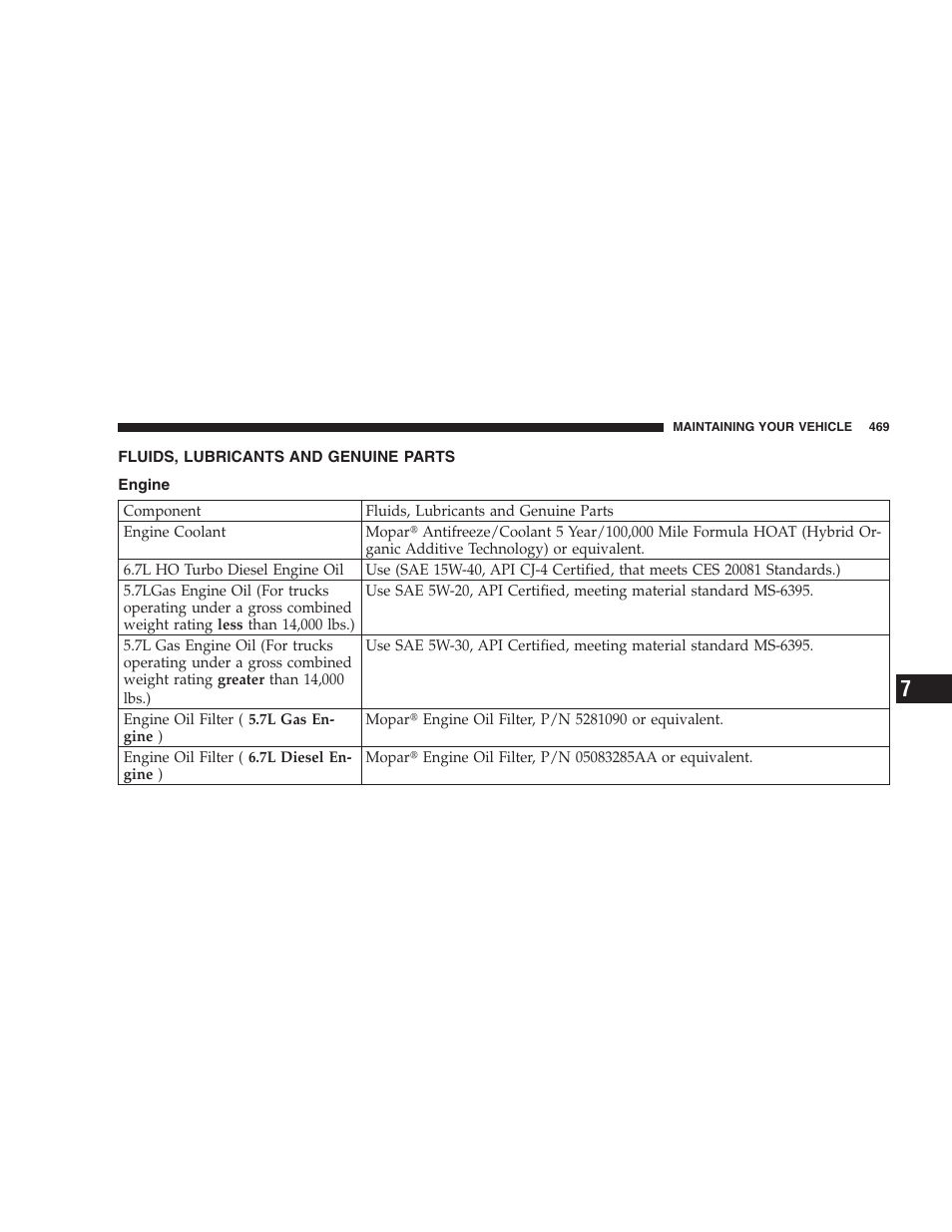 Fluids, lubricants and genuine parts, Engine | Dodge 2007 Ram Chassis Cab User Manual | Page 469 / 532