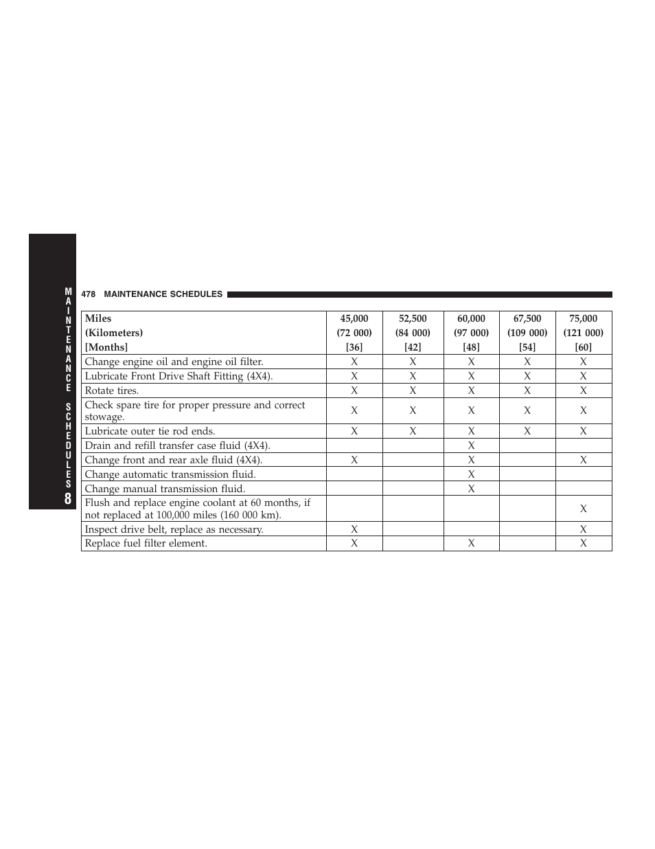 Dodge 2007 Ram Chassis Cab User Manual | Page 478 / 532