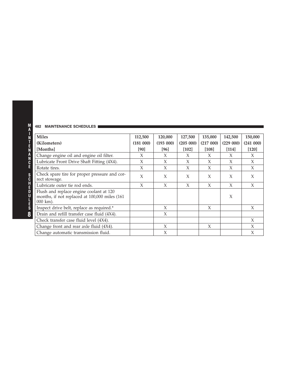 Dodge 2007 Ram Chassis Cab User Manual | Page 482 / 532