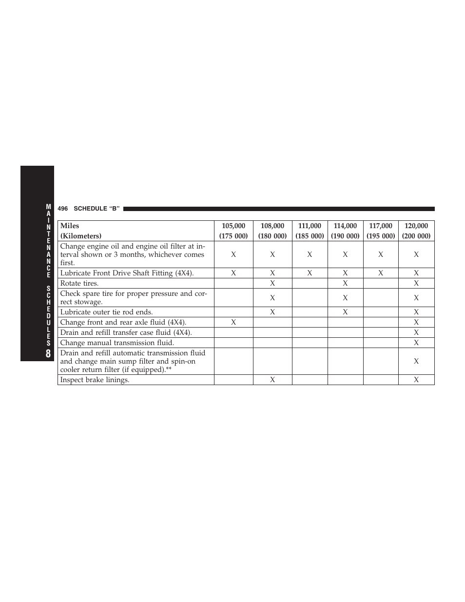 Dodge 2007 Ram Chassis Cab User Manual | Page 496 / 532