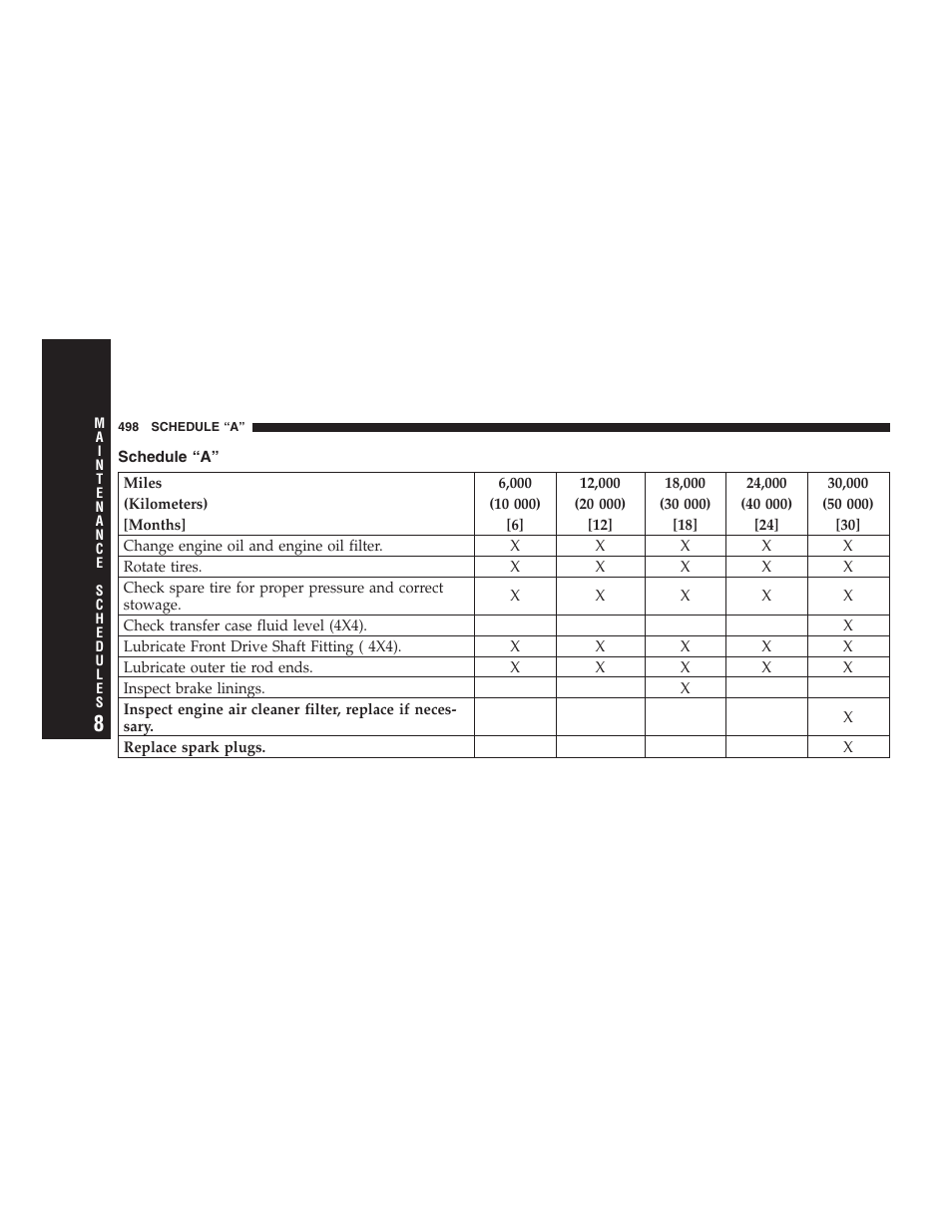 Schedule “a | Dodge 2007 Ram Chassis Cab User Manual | Page 498 / 532