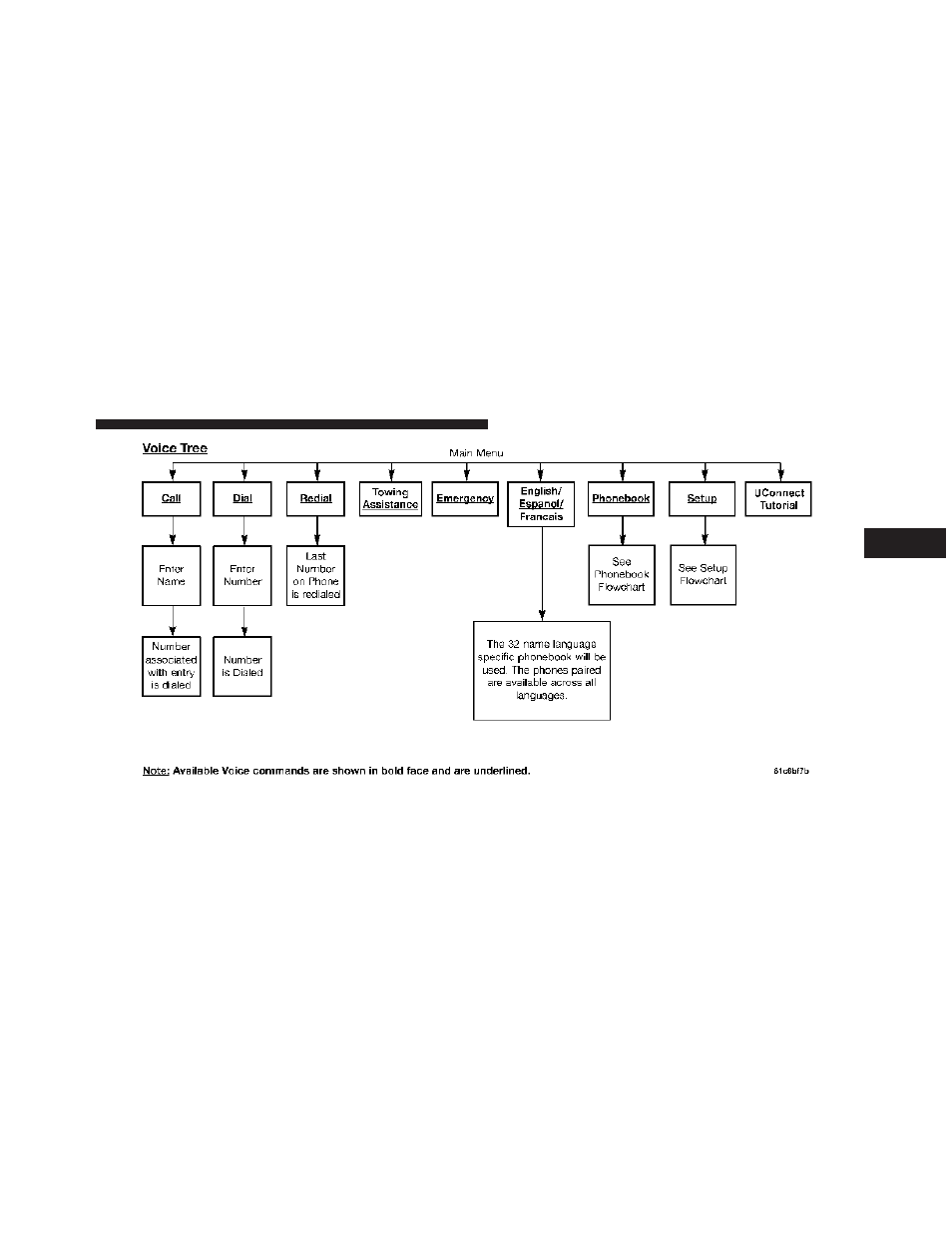 Dodge 2009 Challenger User Manual | Page 103 / 469