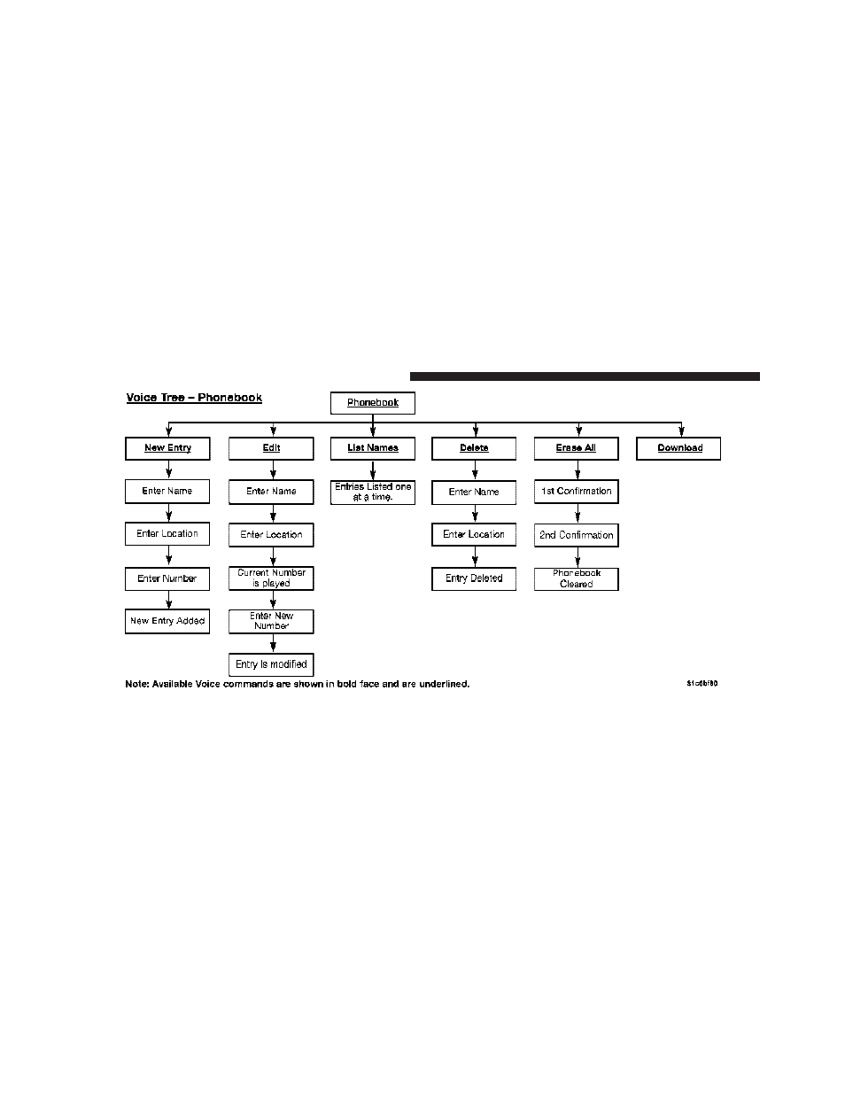 Dodge 2009 Challenger User Manual | Page 104 / 469