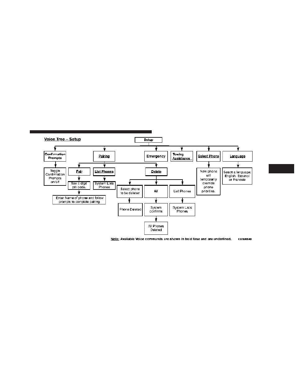 Dodge 2009 Challenger User Manual | Page 105 / 469