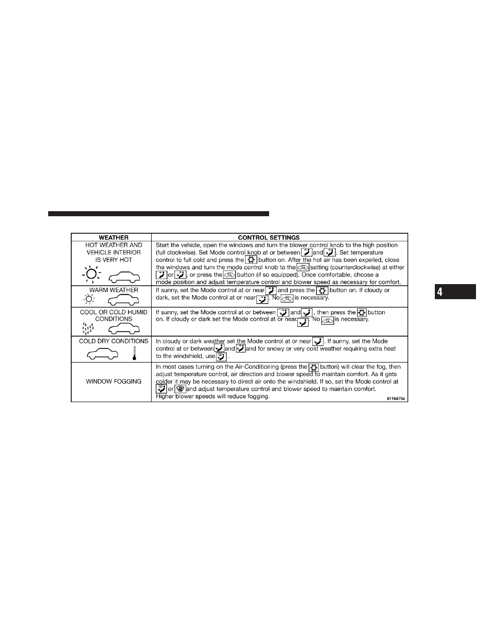 Operation tips chart | Dodge 2010 Dakota User Manual | Page 244 / 450