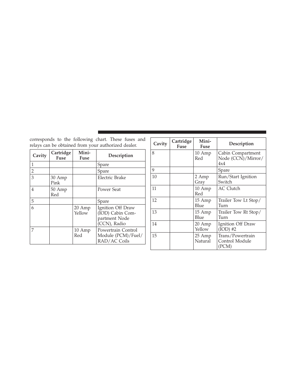 Dodge 2010 Dakota User Manual | Page 387 / 450