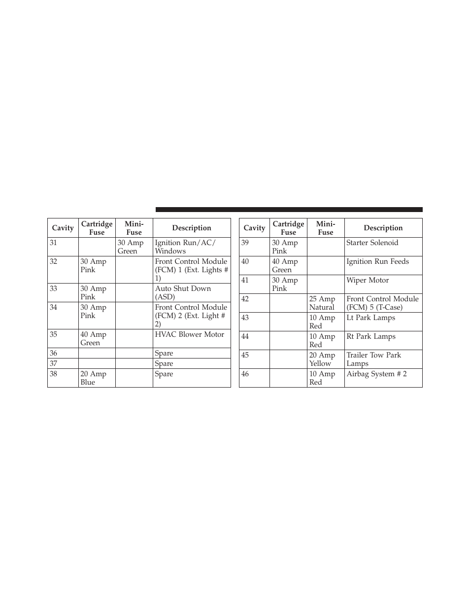 Dodge 2010 Dakota User Manual | Page 389 / 450