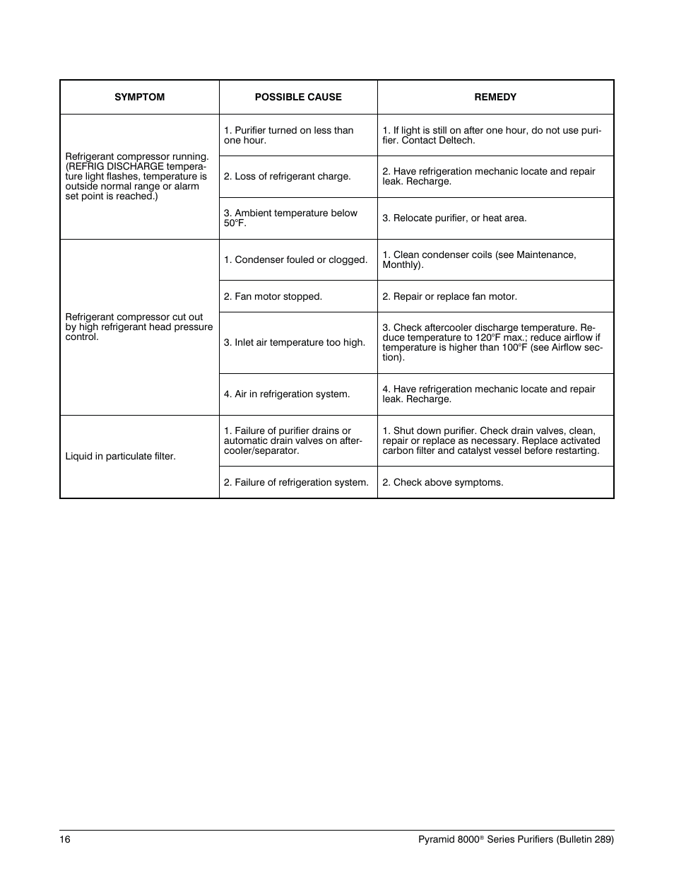 Afterfilter el e ment re place ment 14, Sys tem op er a tion mon i tor pro gramming 14, Afterfilter element replacement | System operation monitor programming, Figure 3. system operation monitor board layout | Deltech Fitness PYRAMID 8000 User Manual | Page 20 / 28