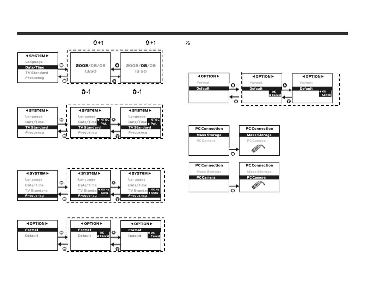 5 mode selection | DXG Technology DXG-308 User Manual | Page 16 / 29