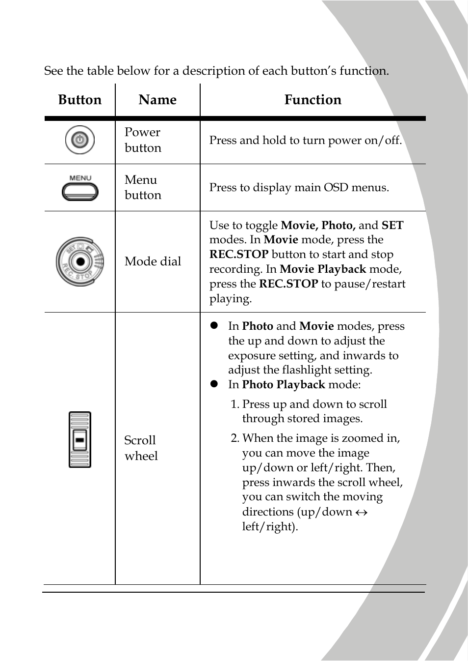 DXG Technology DXG-566V HD User Manual | Page 17 / 80