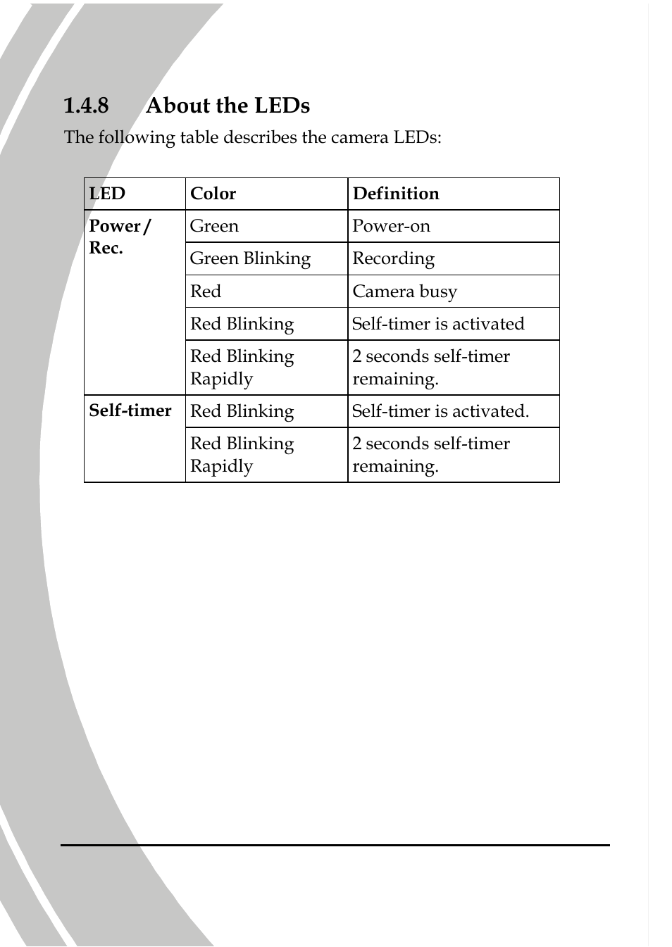 About the leds, 8 about the leds | DXG Technology DXG-566V HD User Manual | Page 20 / 80