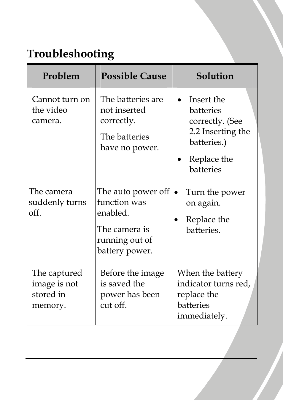 Troubleshooting | DXG Technology DXG-566V HD User Manual | Page 77 / 80