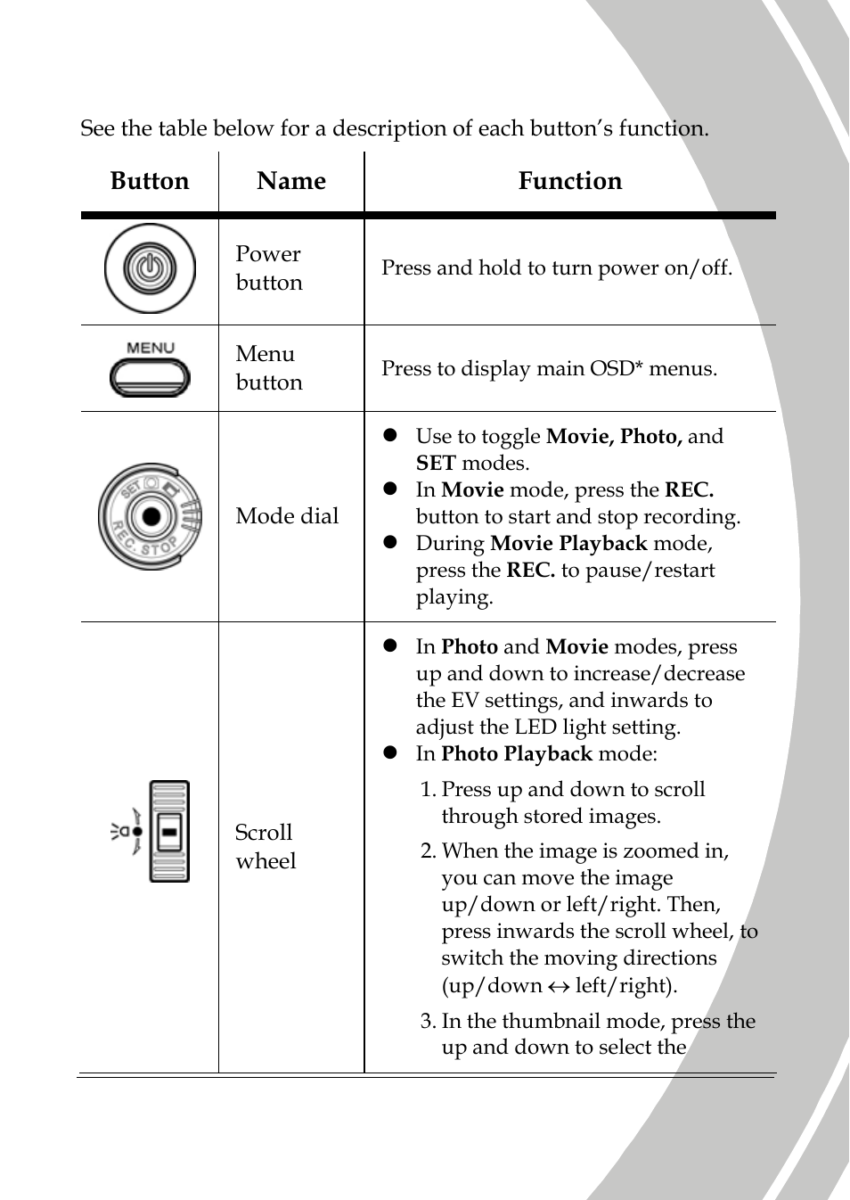 DXG Technology DXG-533V User Manual | Page 17 / 82
