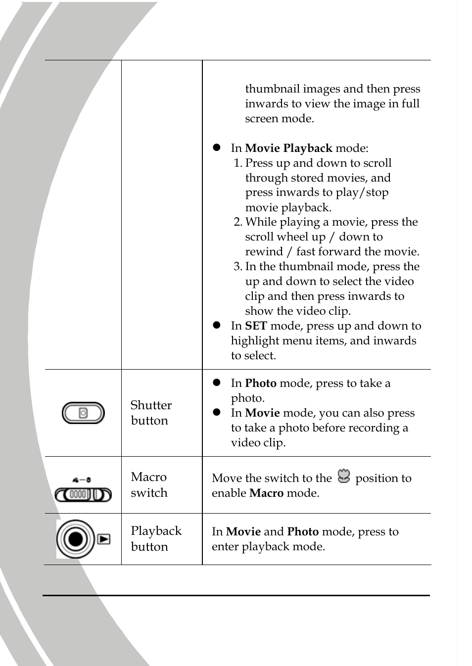 DXG Technology DXG-533V User Manual | Page 18 / 82