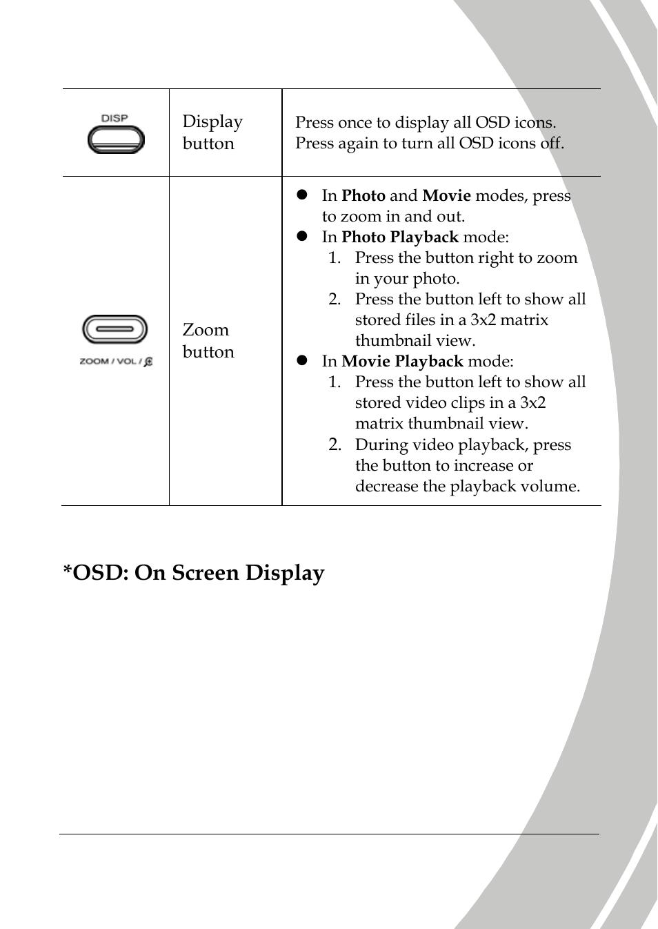 Osd: on screen display | DXG Technology DXG-533V User Manual | Page 19 / 82