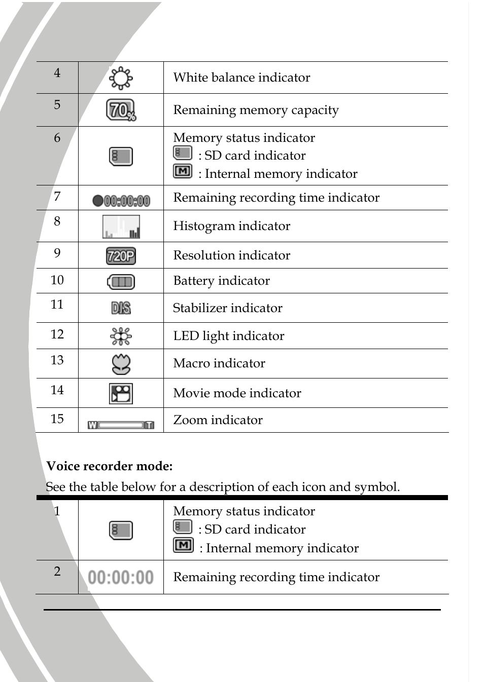 DXG Technology DXG-533V User Manual | Page 36 / 82