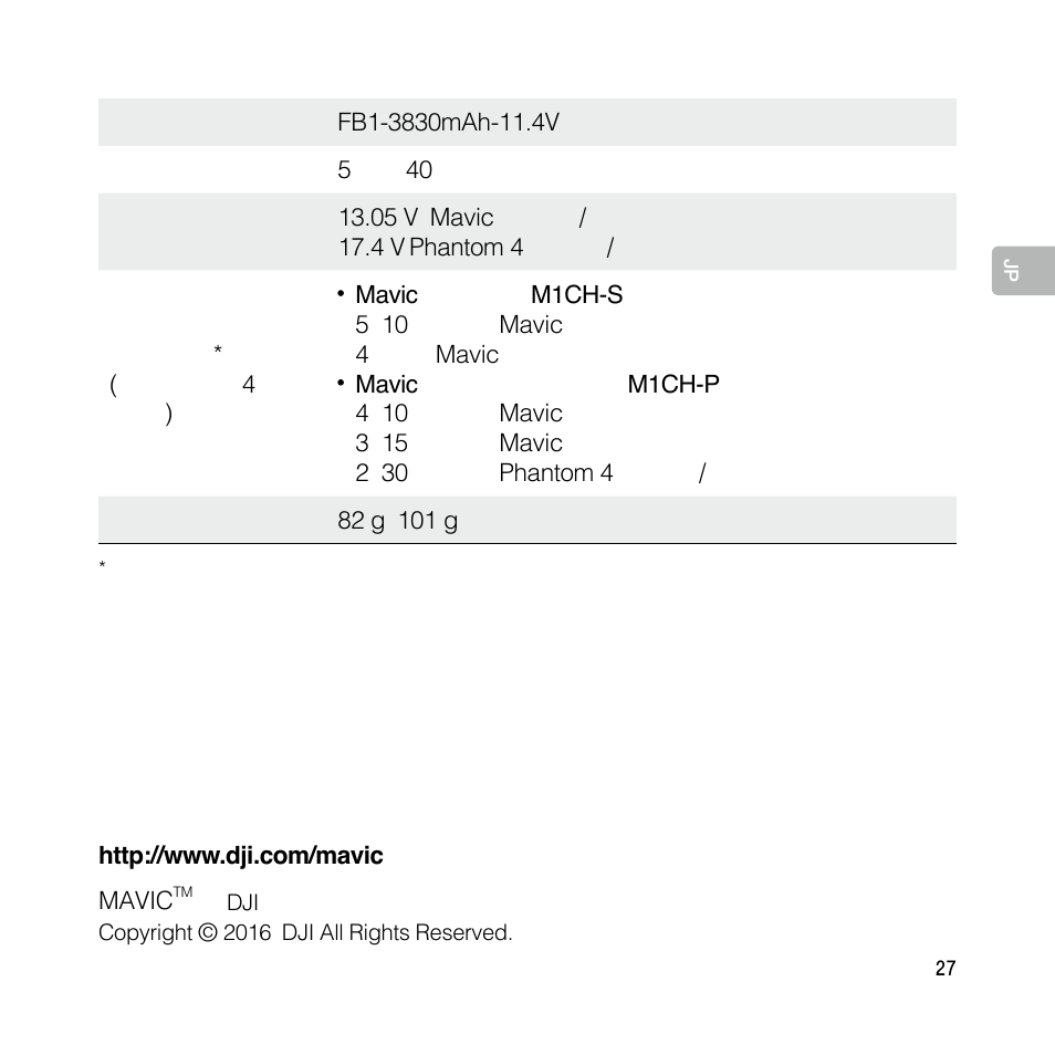 DJI Mavic Pro User Manual | Page 26 / 77