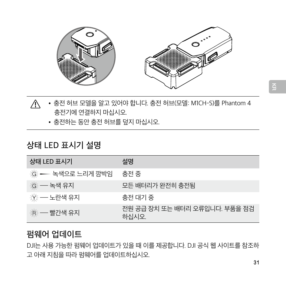 상태 led 표시기 설명, 펌웨어 업데이트 | DJI Mavic Pro User Manual | Page 30 / 77