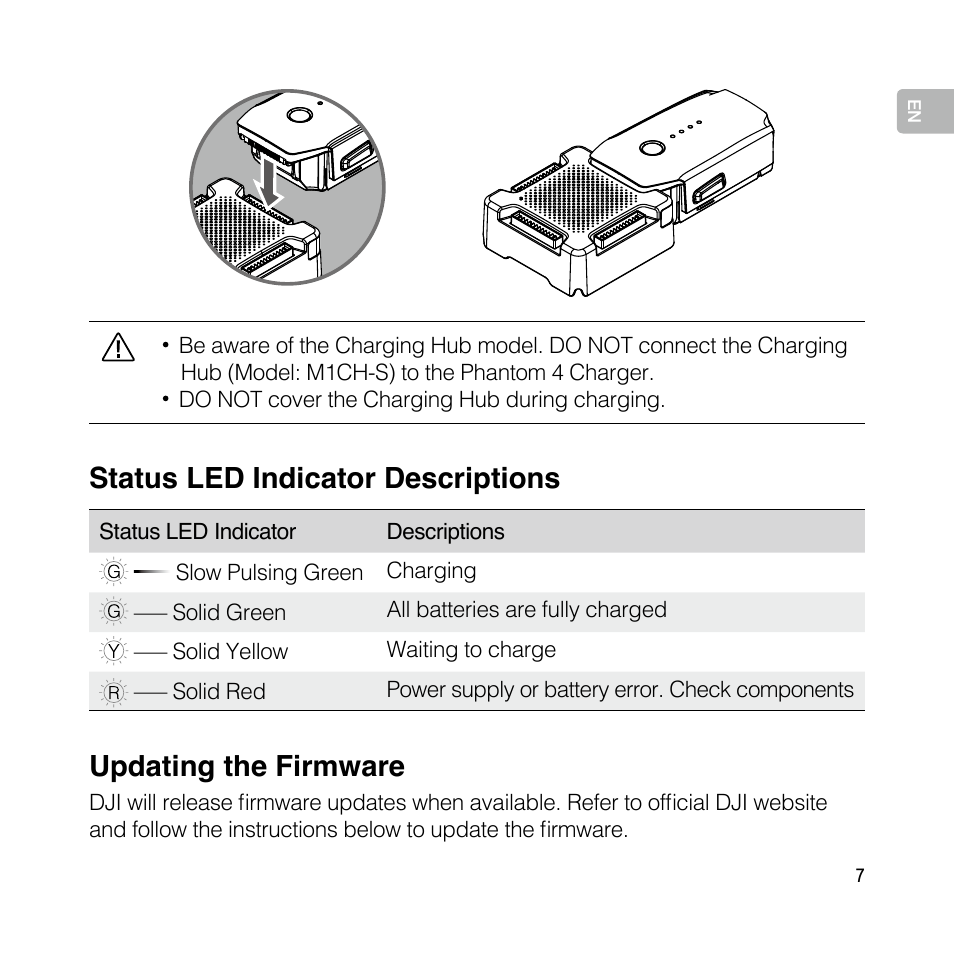 Status led indicator descriptions, Updating the firmware | DJI Mavic Pro User Manual | Page 6 / 77