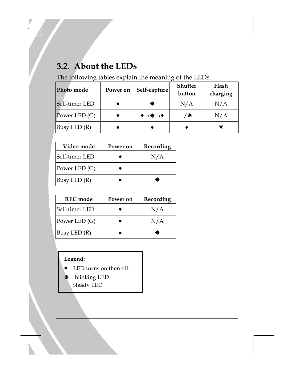 About the leds | DXG Technology DXG-518 User Manual | Page 26 / 54