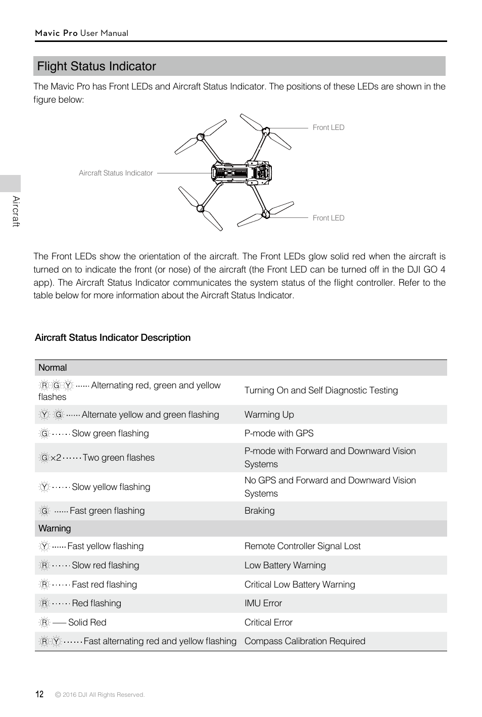 Flight status indicator | DJI Mavic Pro User Manual | Page 12 / 60