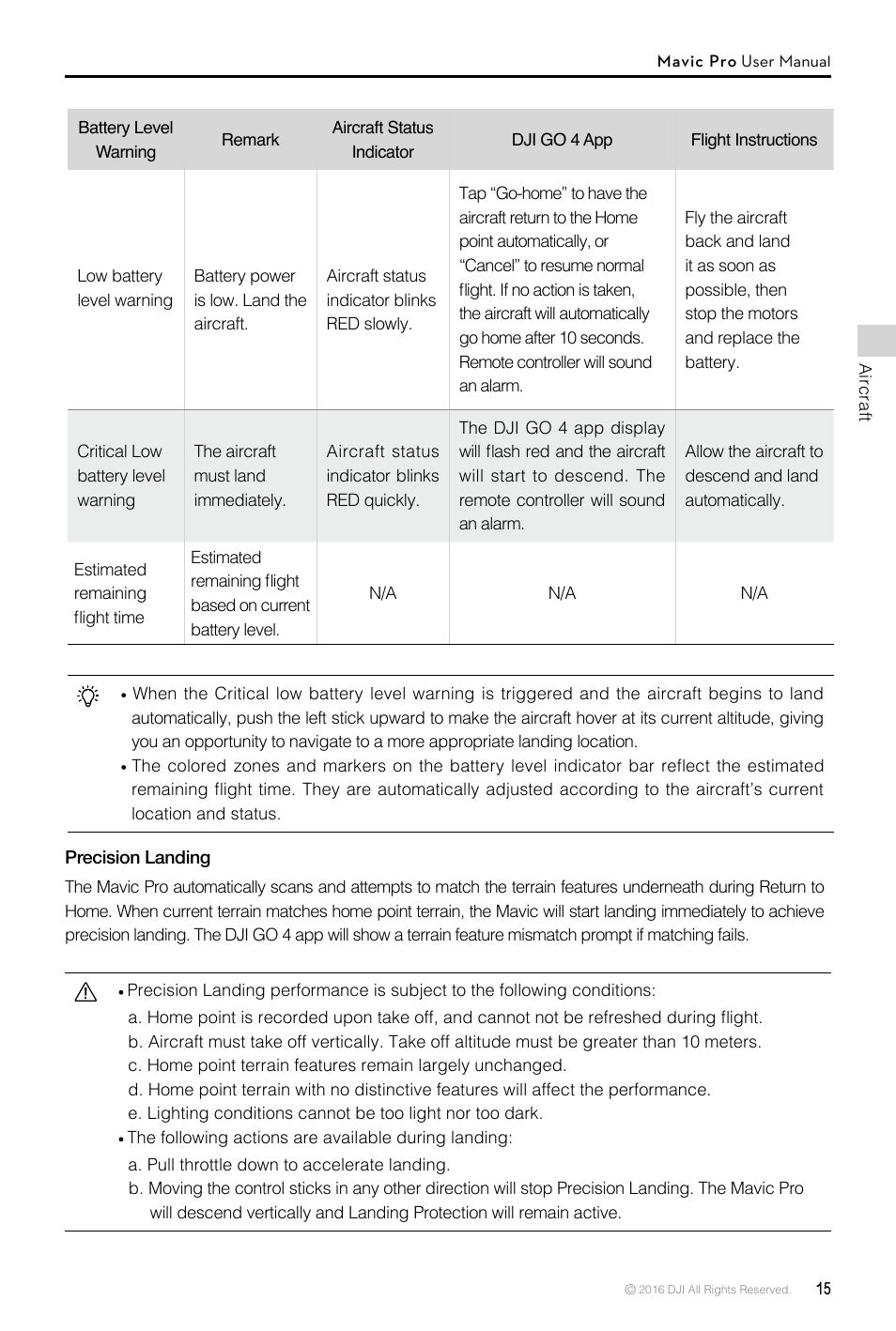 DJI Mavic Pro User Manual | Page 15 / 60