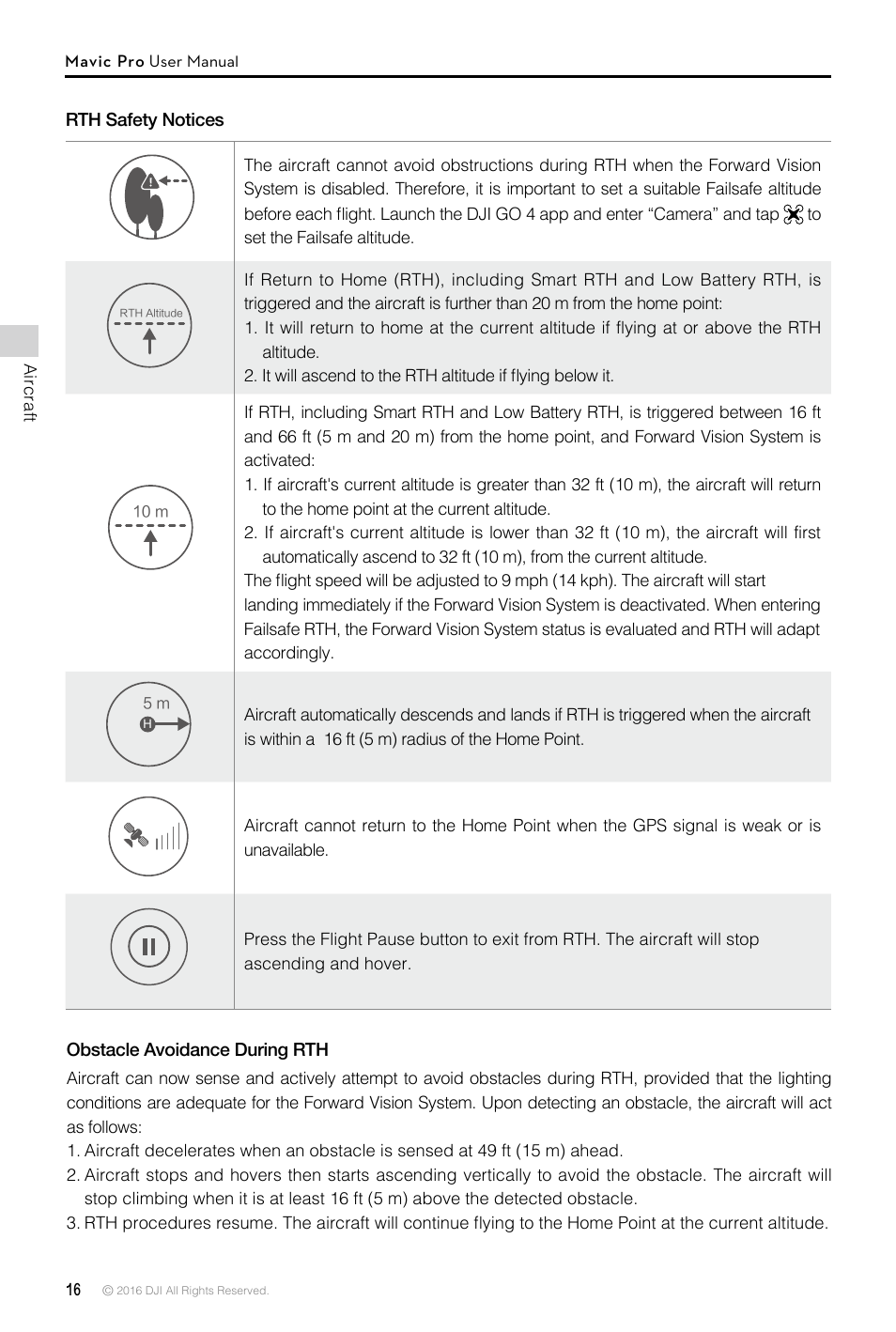 DJI Mavic Pro User Manual | Page 16 / 60