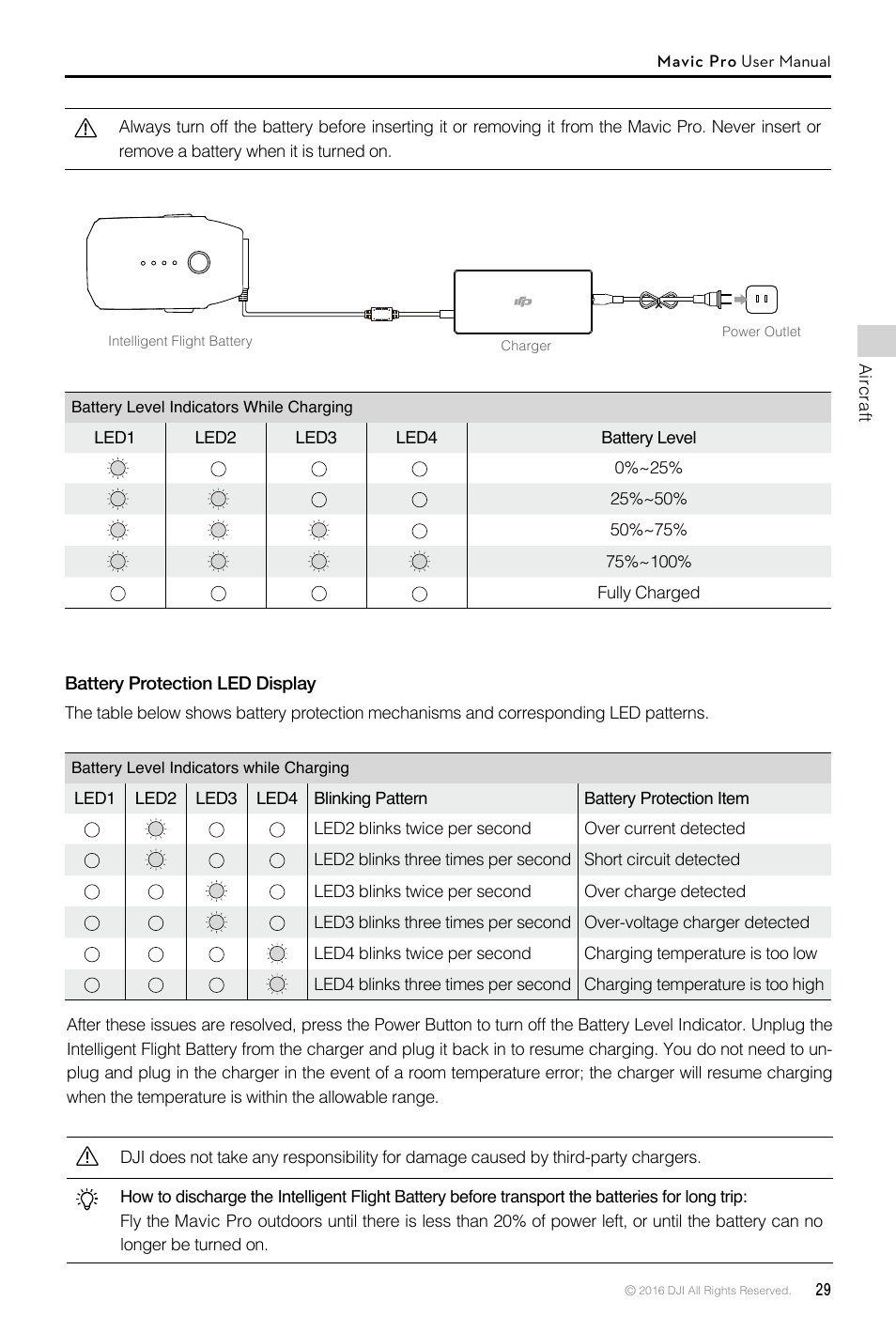 DJI Mavic Pro User Manual | Page 29 / 60