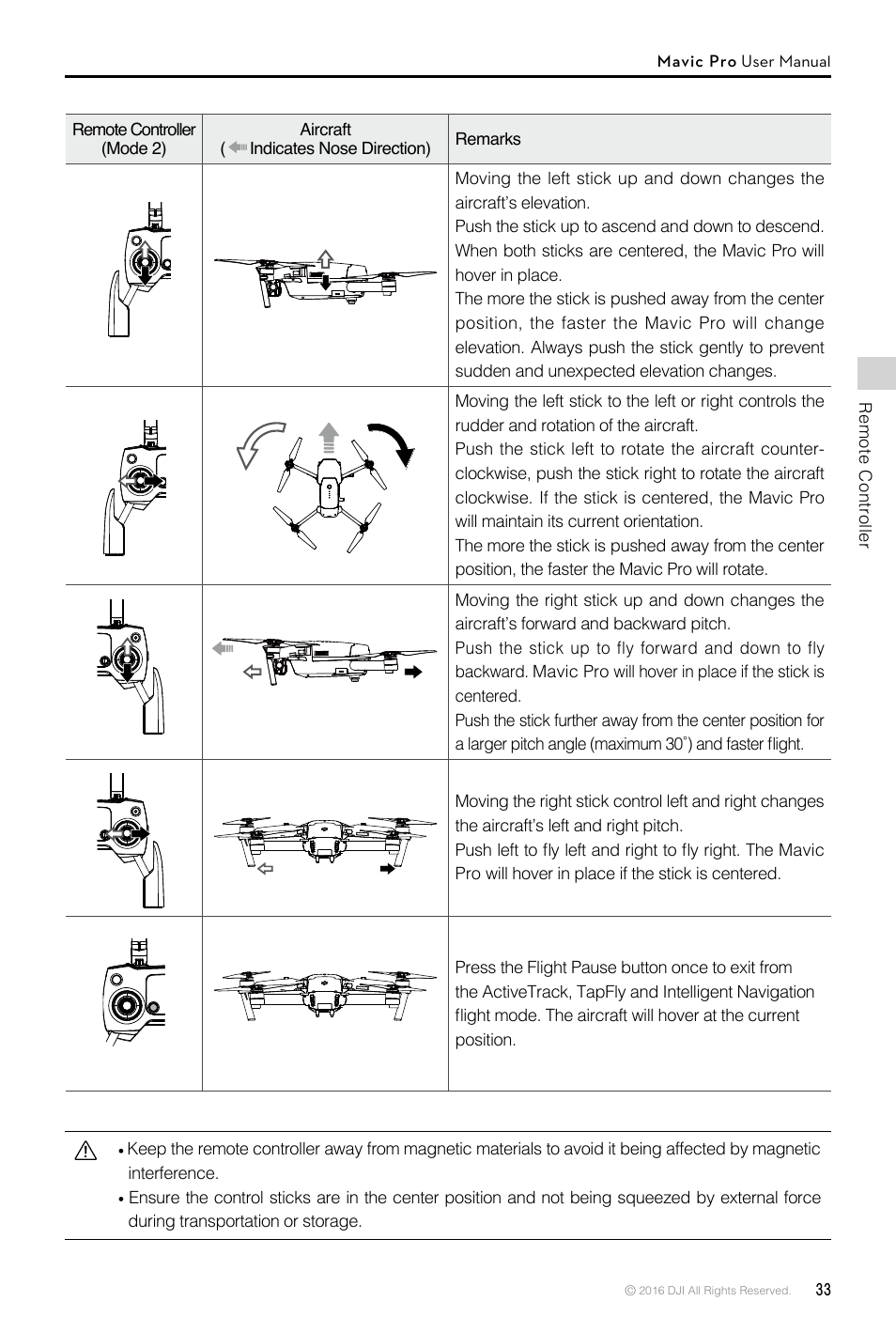 DJI Mavic Pro User Manual | Page 33 / 60