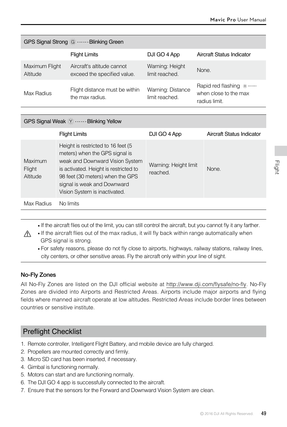 Preflight checklist | DJI Mavic Pro User Manual | Page 49 / 60