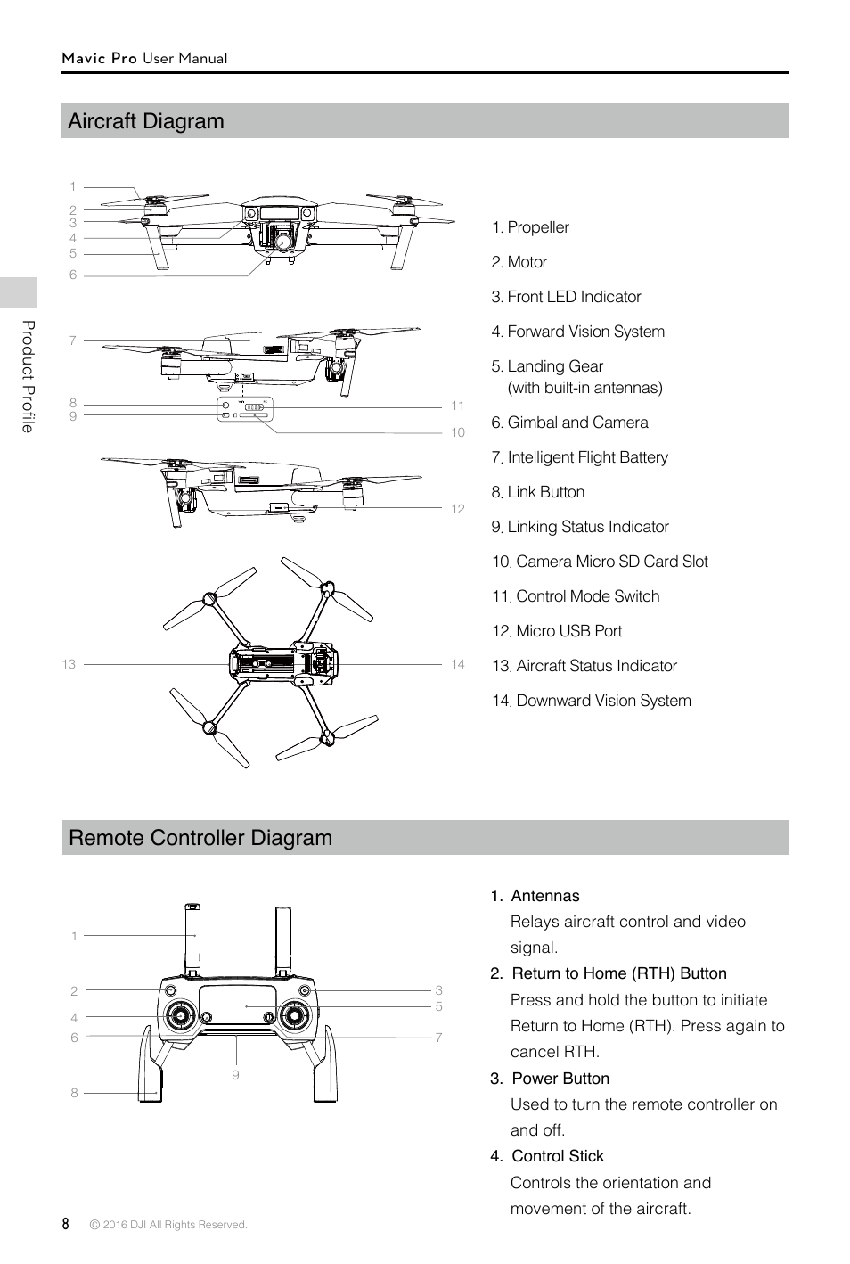 Aircraft diagram, Remote controller diagram, Aircraft diagram remote controller diagram | DJI Mavic Pro User Manual | Page 8 / 60