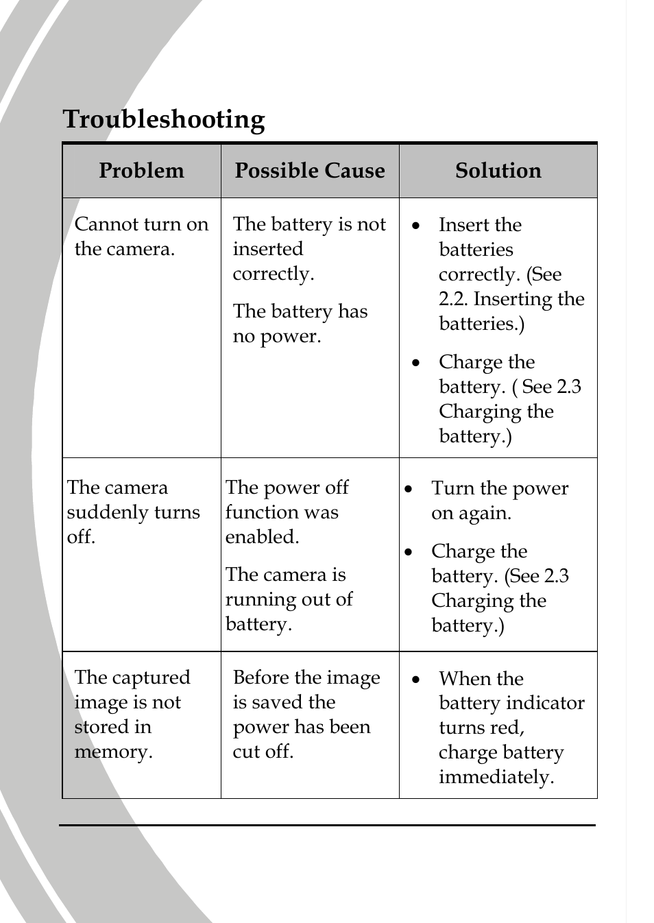 Troubleshooting | DXG Technology DXG-589V User Manual | Page 100 / 105
