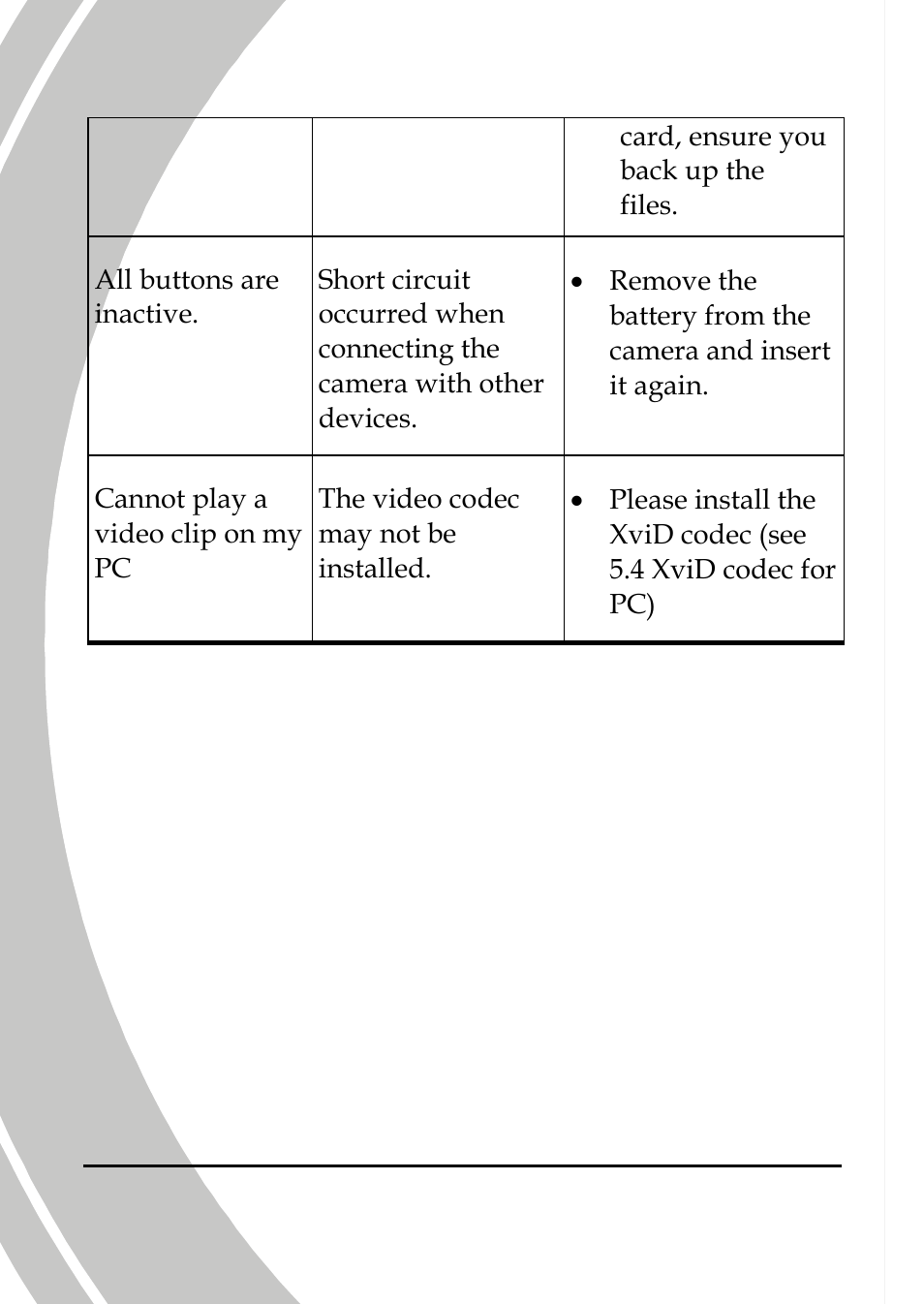 DXG Technology DXG-589V User Manual | Page 102 / 105