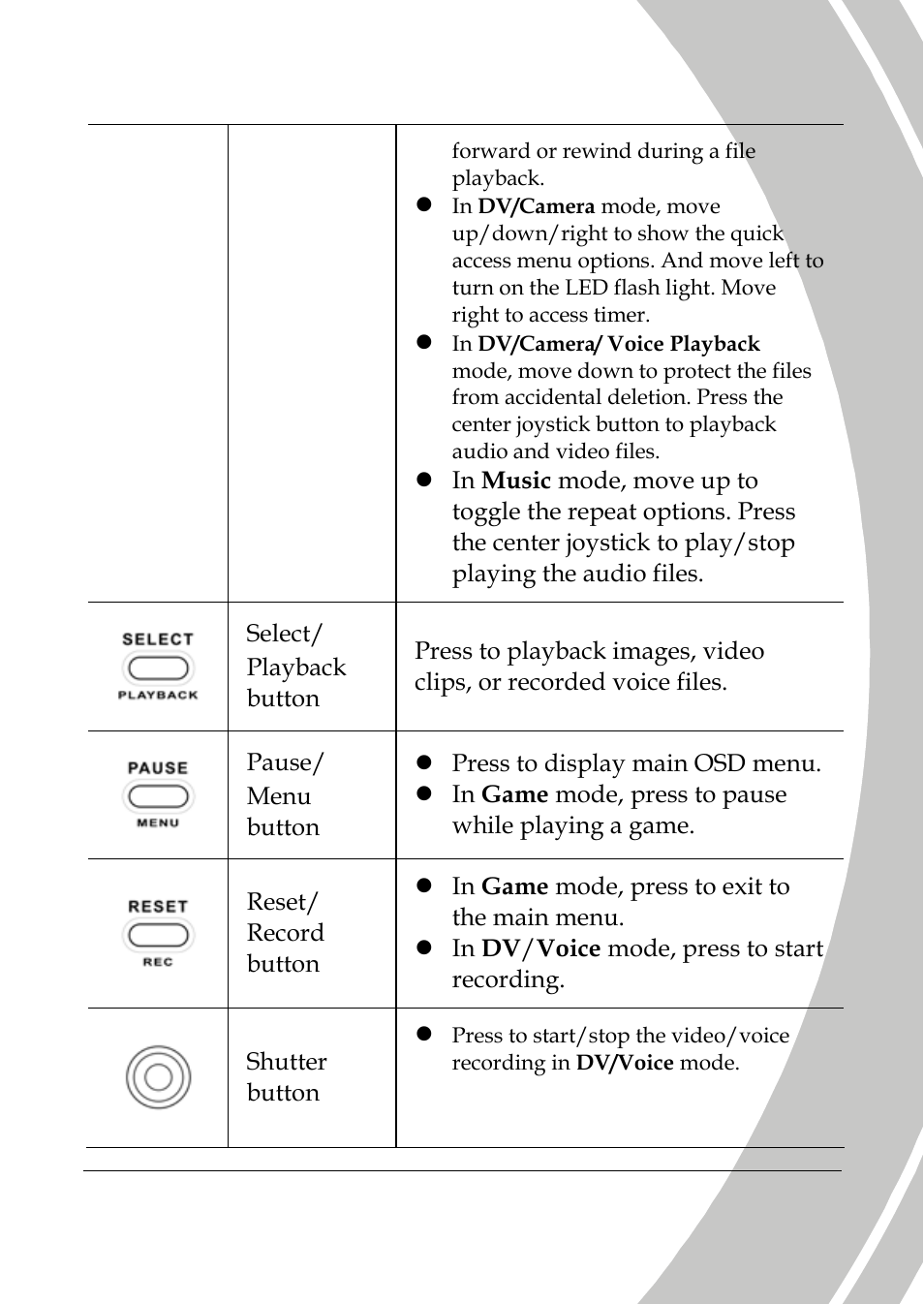 DXG Technology DXG-589V User Manual | Page 19 / 105