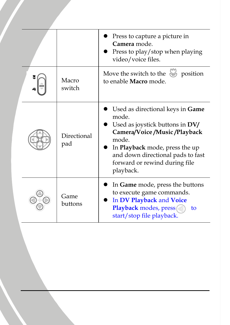 DXG Technology DXG-589V User Manual | Page 20 / 105