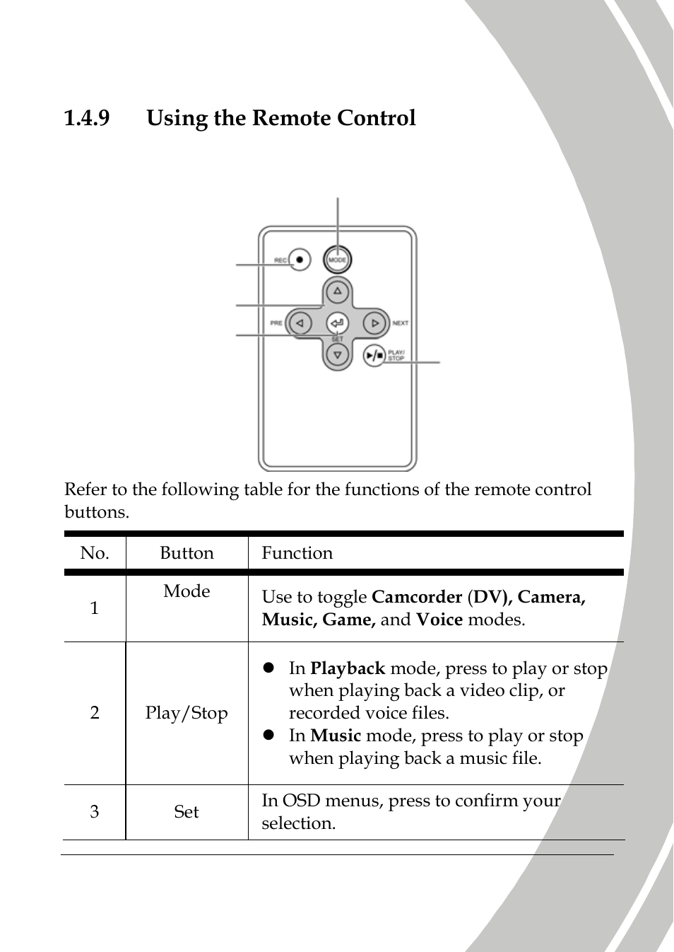 Using the remote controller, 9 using the remote control | DXG Technology DXG-589V User Manual | Page 21 / 105