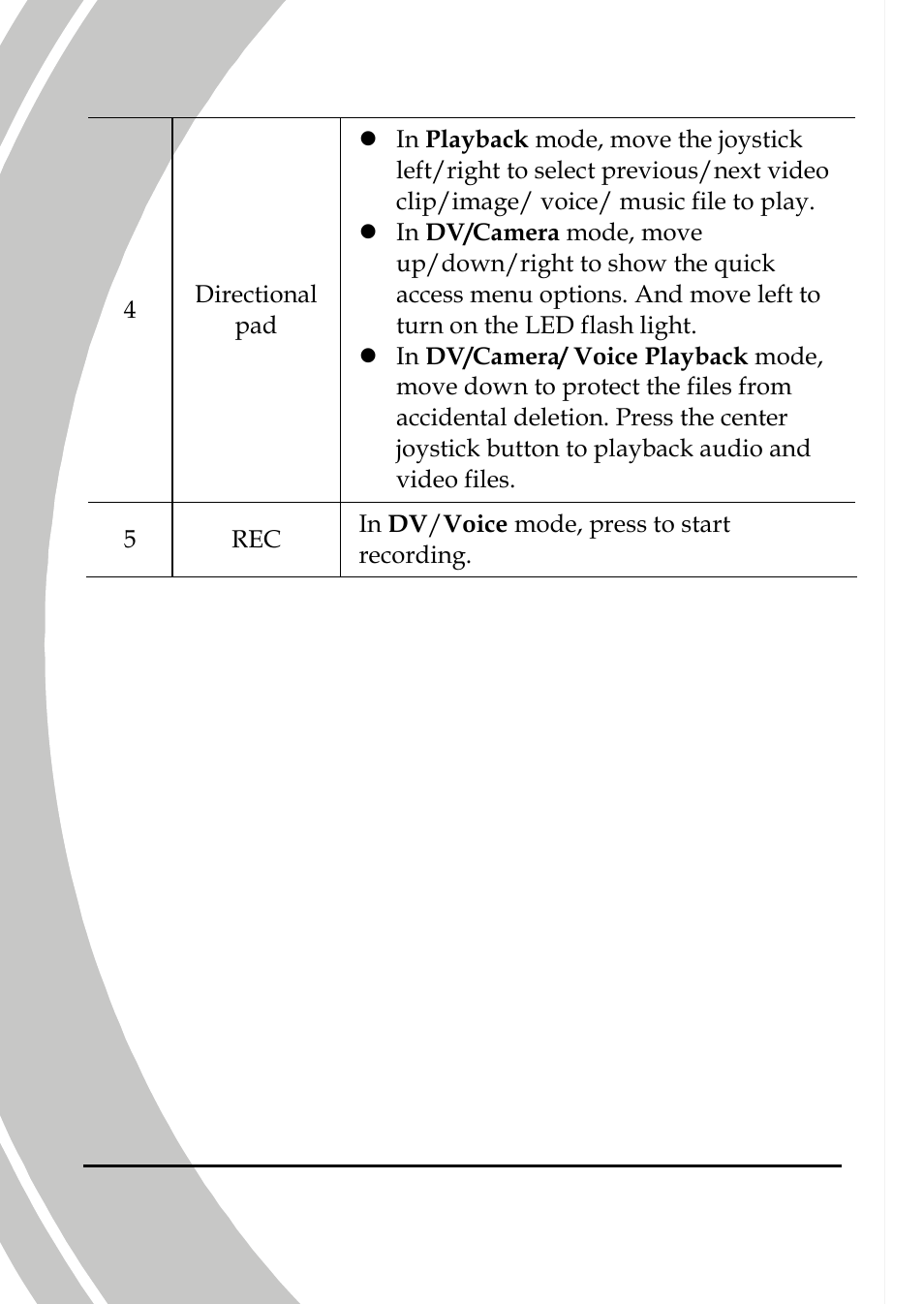 DXG Technology DXG-589V User Manual | Page 22 / 105