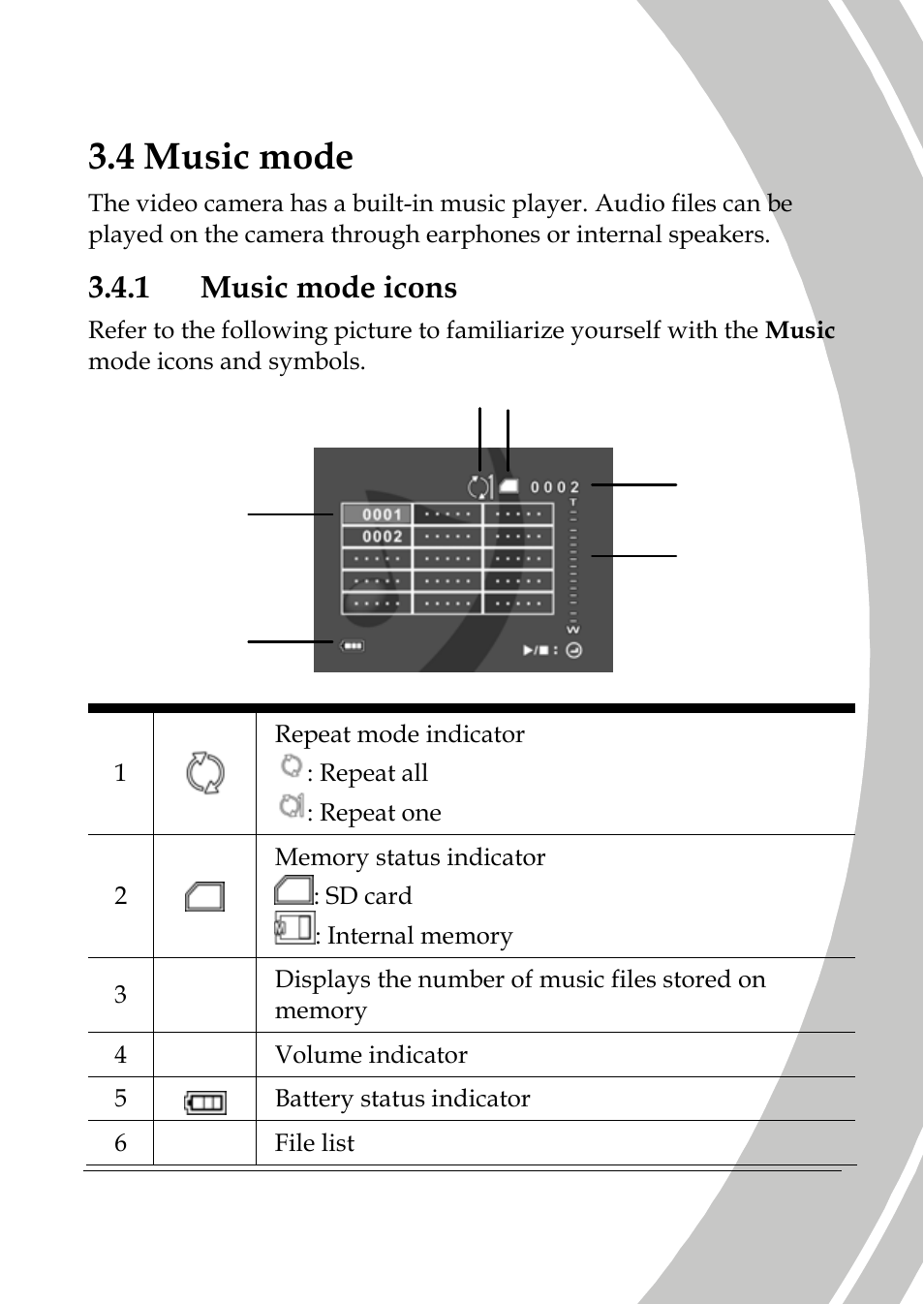 Music mode, Music mode icons, 4 music mode | 1 music mode icons | DXG Technology DXG-589V User Manual | Page 49 / 105