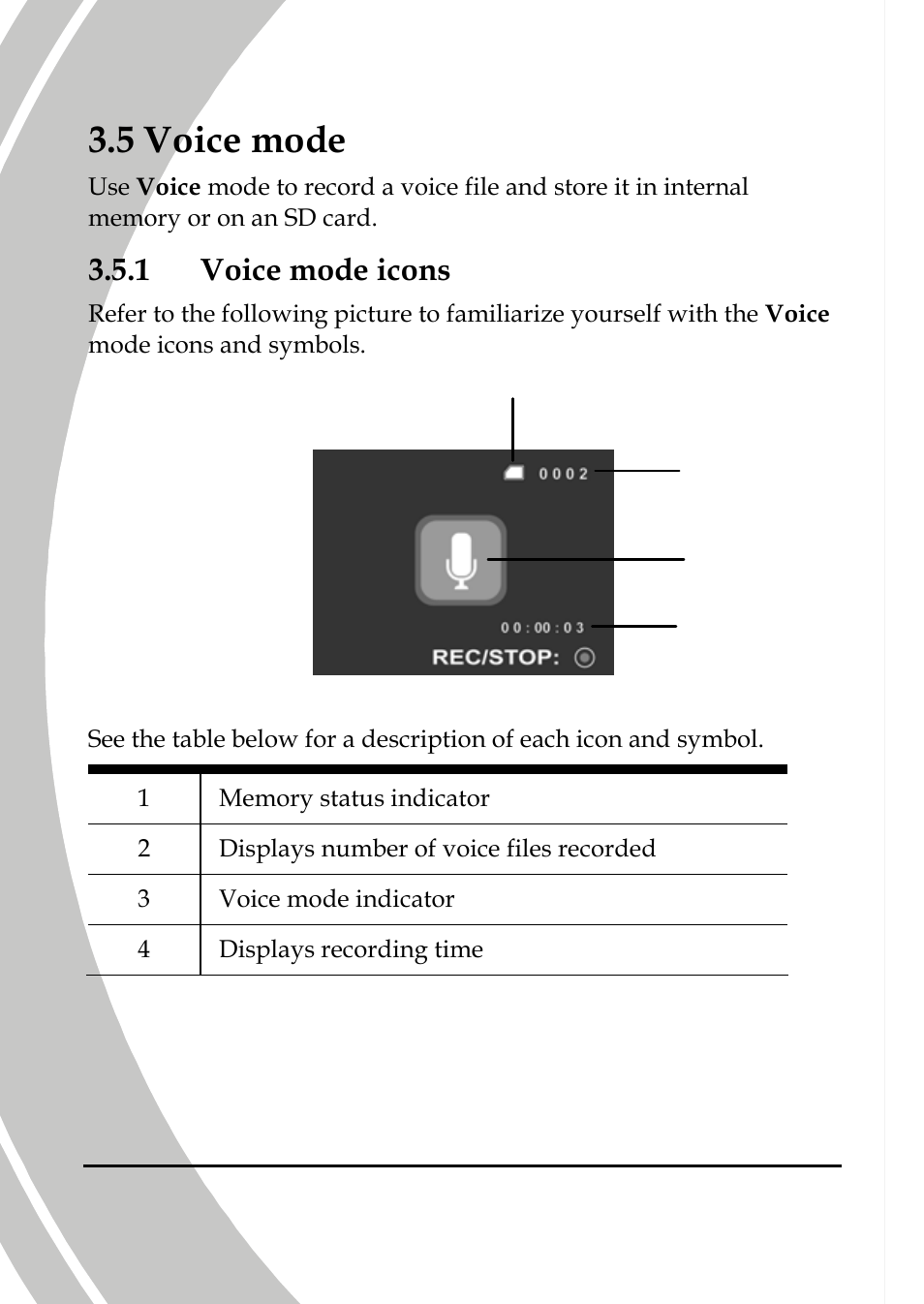 Voice mode, Voice mode icons, 5 voice mode | 1 voice mode icons | DXG Technology DXG-589V User Manual | Page 50 / 105