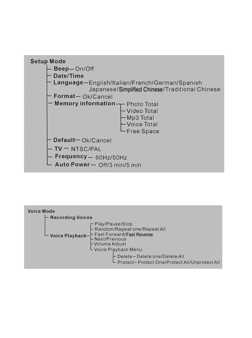 DXG Technology DXG-305V User Manual | Page 14 / 54